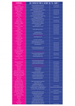 LISTE MAIRIES PARTENAIRES