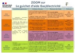 CDSC85_2023-03-27_DispositifsENERGIE_LOGIGRAMME_ENTREPRISE_page-0004